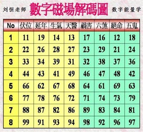 招財數字組合|【好的數字組合】揭開吸財數字的秘密：挑選好的數字組合招財進。